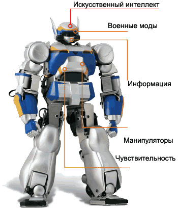 РОБОТ охраник будущего